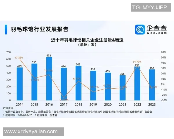 深圳羽毛球队的整体压制揭秘与深度分析羽毛球运动的未来发展趋势
