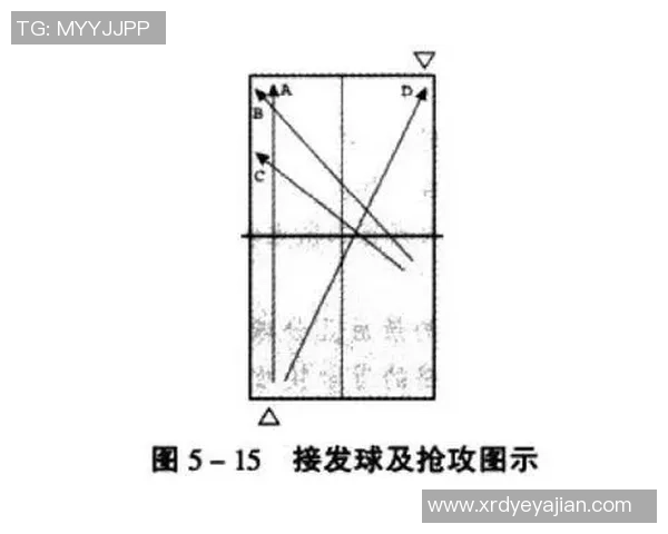 西安乒乓球队快攻战术分析与成败经验分享