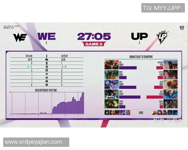 最新英雄联盟状态TOP10：WE领跑