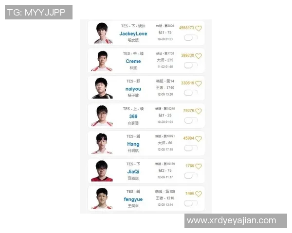 2026英雄联盟状态排行榜：LNG位居第5名